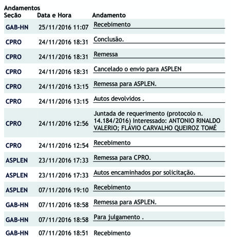 Galileu Machado processo